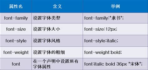 06css之span標簽、字體屬性、文本屬性、文本顏色、 排版文本段落、文本修飾和垂直對齊、文本陰影、瀏覽器兼容性…